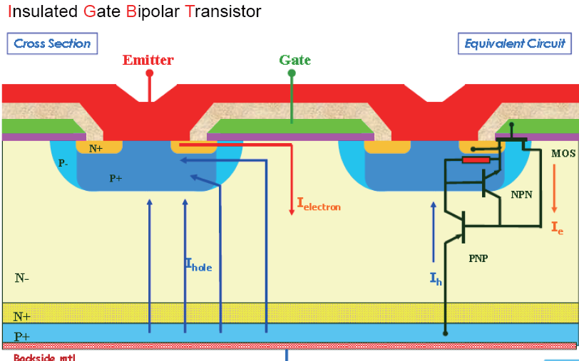 功率半导体IGBT失效分析与可靠性研究的图3