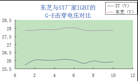 功率半导体IGBT失效分析与可靠性研究的图7