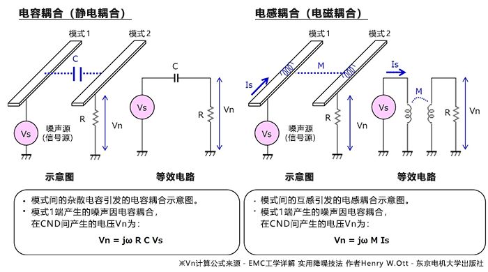 PCB串扰是如何产生的？的图1