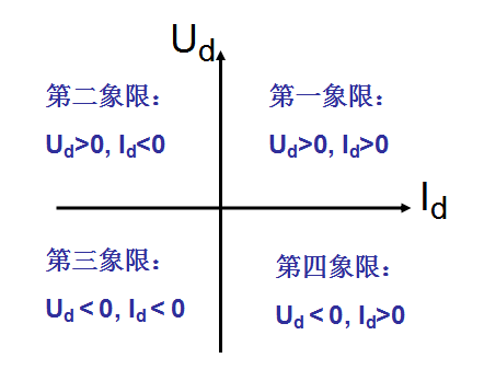 干貨 | 電源工程師必須要掌握的開關電源電路圖的圖39