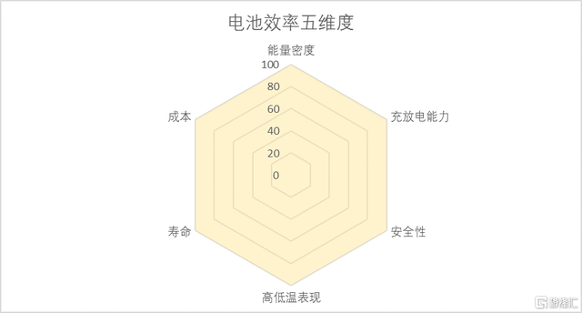 动力电池市场“兵分两路” 三元VS磷酸铁锂谁会是最后赢家的图1