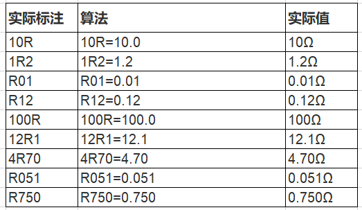 贴片电阻上的数字含义，你都清楚吗？的图6