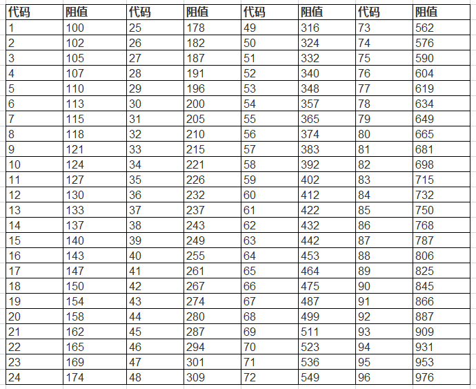 贴片电阻上的数字含义，你都清楚吗？的图10