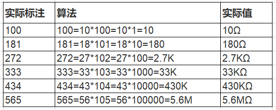 贴片电阻上的数字含义，你都清楚吗？的图2