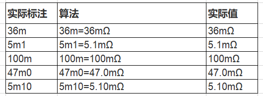 贴片电阻上的数字含义，你都清楚吗？的图7