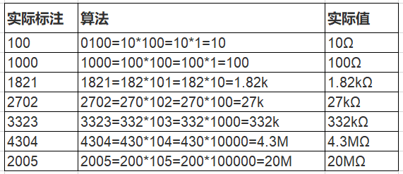 贴片电阻上的数字含义，你都清楚吗？的图4
