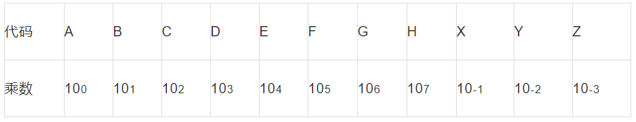贴片电阻上的数字含义，你都清楚吗？的图11