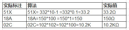 贴片电阻上的数字含义，你都清楚吗？的图12