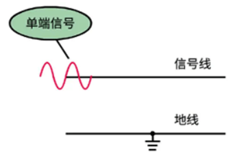 差分信号、单端信号，你知道它们的区别吗？的图1
