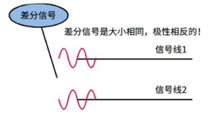 差分信号、单端信号，你知道它们的区别吗？的图2
