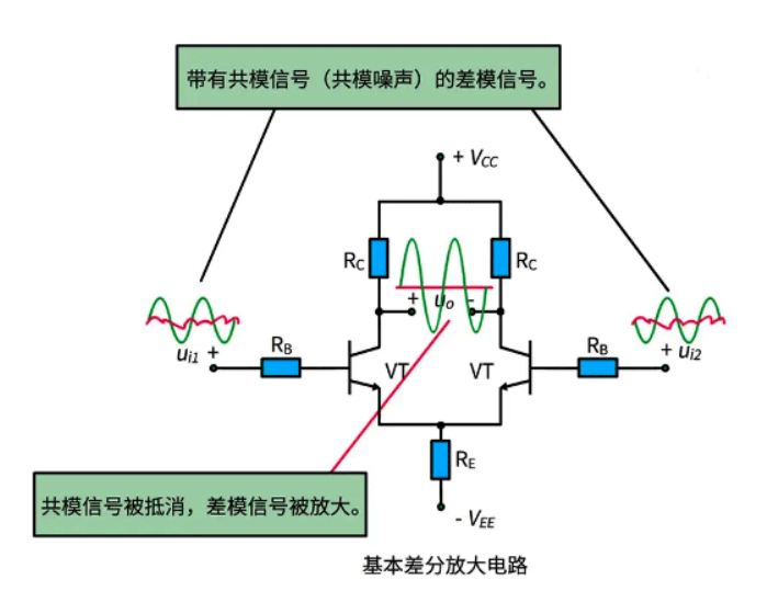 差分信号、单端信号，你知道它们的区别吗？的图4