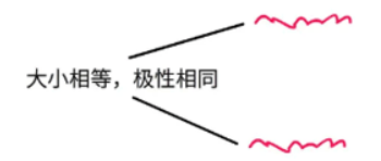 差分信号、单端信号，你知道它们的区别吗？的图3