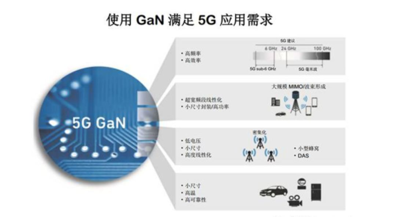 碳化硅(SiC)和氮化镓(GaN)谁是宽禁带(WBG)材料的未来？的图4