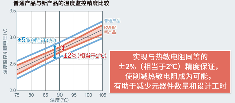 為何智能功率模塊會盛行，ROHM的600V產品有哪些特色？的圖6
