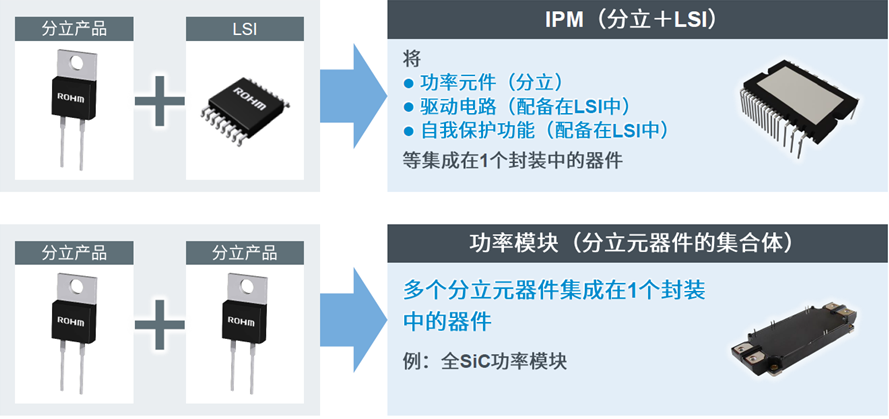 為何智能功率模塊會盛行，ROHM的600V產品有哪些特色？的圖2