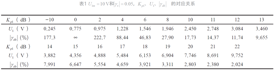 指针式万用电表电平测量原理和误差分析的图31