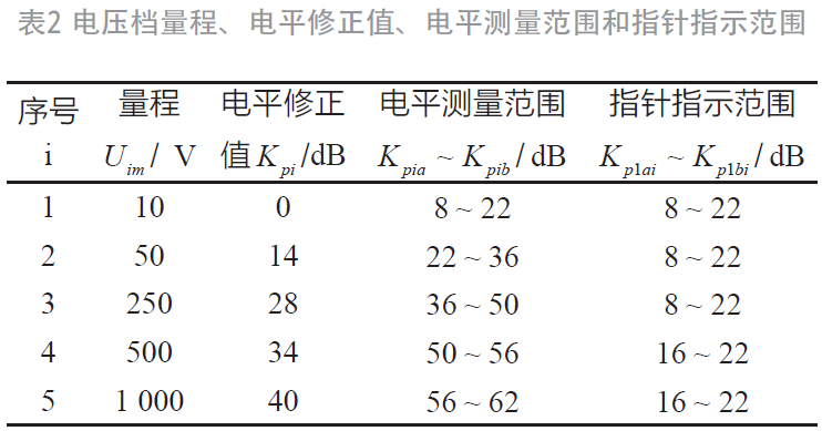 指针式万用电表电平测量原理和误差分析的图35