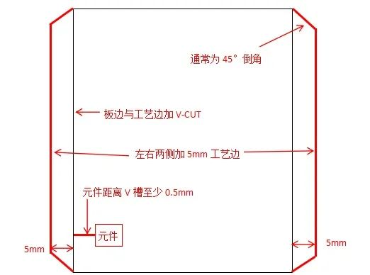 PCB拼板需要注意的几条规则的图4