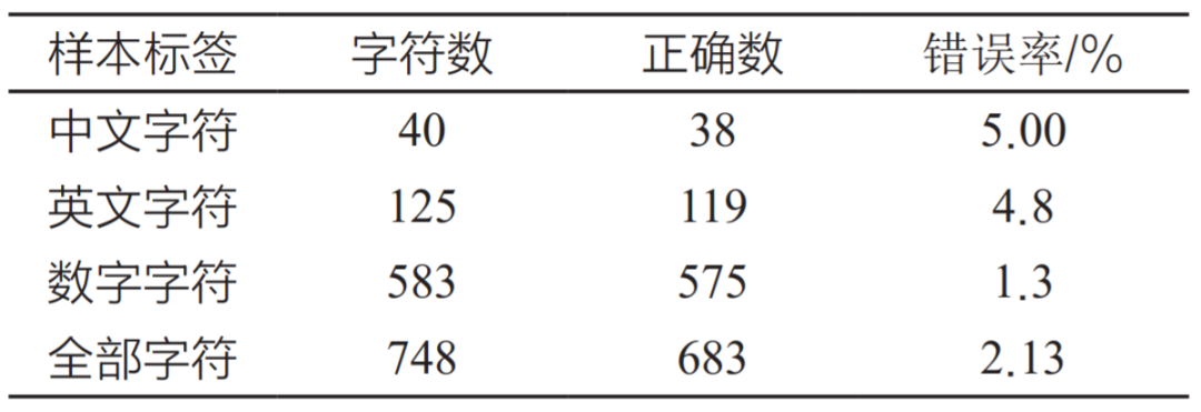基于OpenCV的生产日期字符识别研究的图19