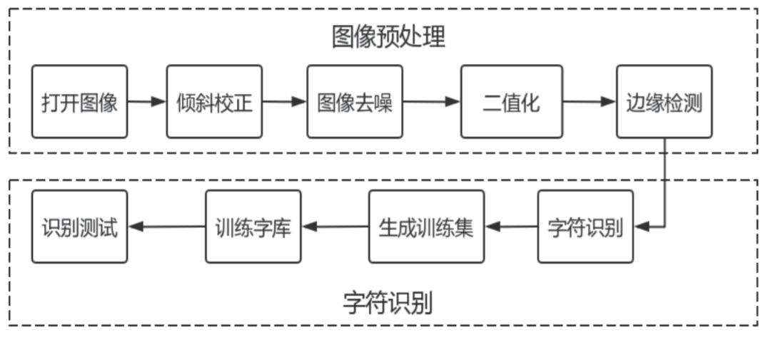 基于OpenCV的生产日期字符识别研究的图1