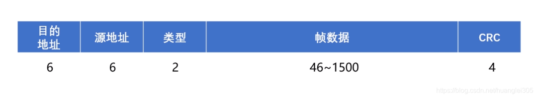 36张图详解计算机网络知识点的图8
