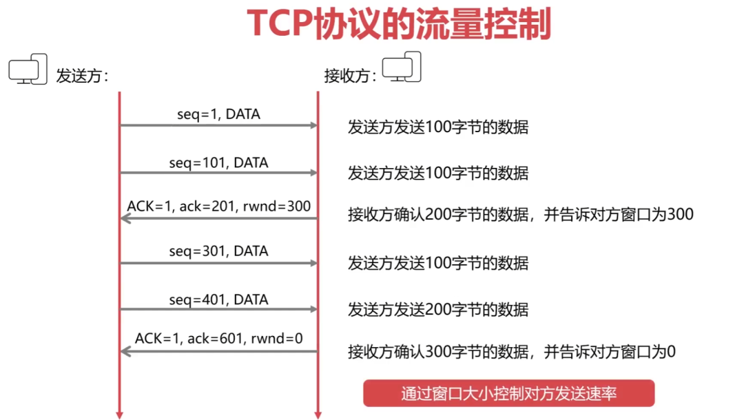 36张图详解计算机网络知识点的图26