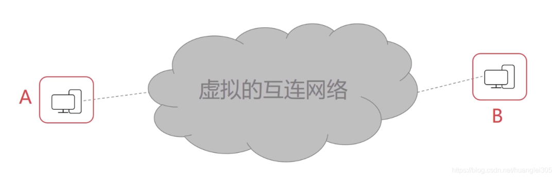 36张图详解计算机网络知识点的图11