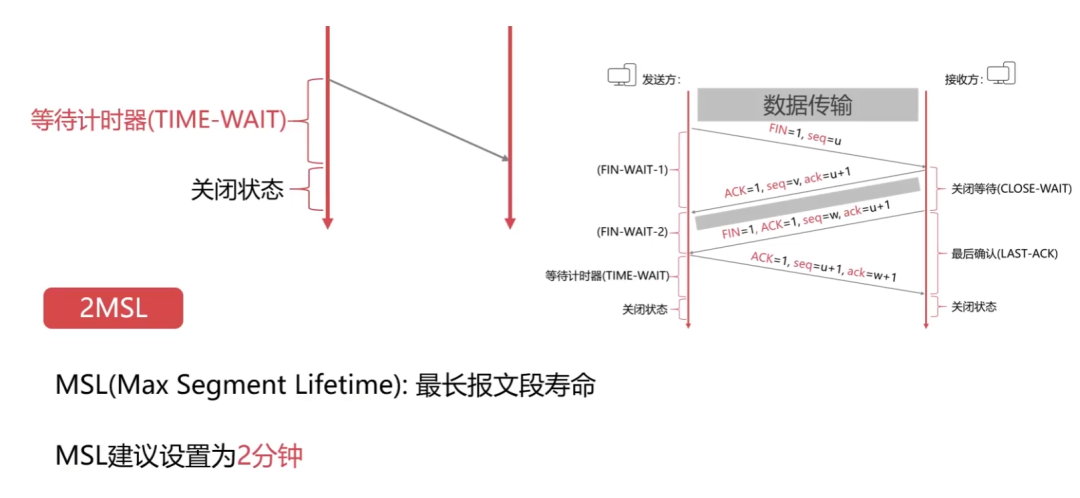 36张图详解计算机网络知识点的图32
