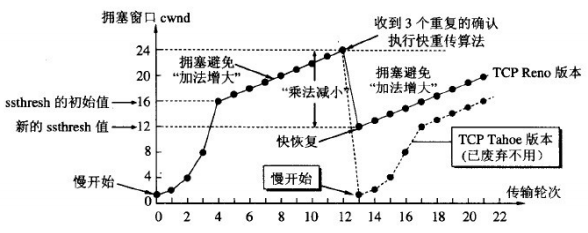 36张图详解计算机网络知识点的图28