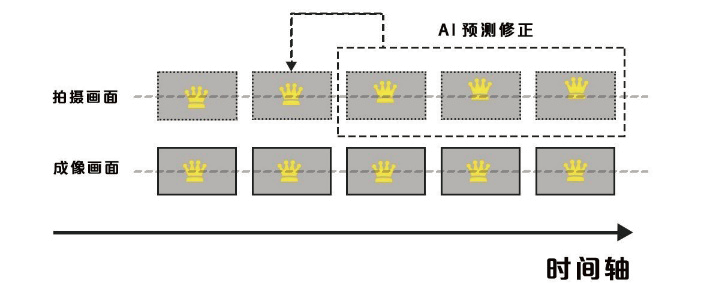 案例參考 | 智能防抖叉勺的設(shè)計(jì)的圖2