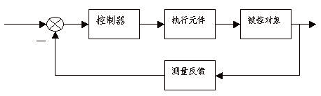 案例參考 | 智能防抖叉勺的設(shè)計(jì)的圖4