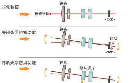 案例參考 | 智能防抖叉勺的設(shè)計(jì)的圖1