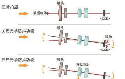 智能防抖叉勺的设计