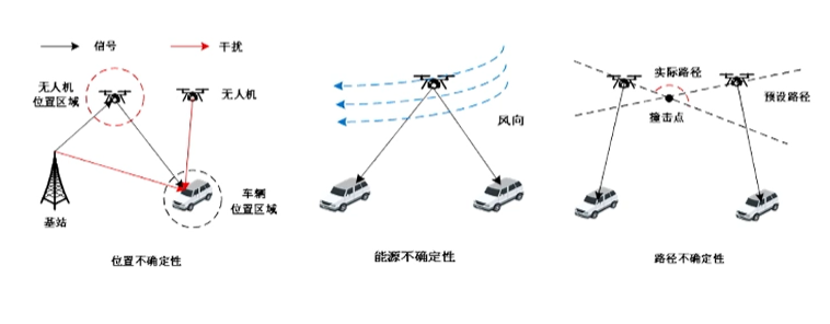 淺談6G與無人機(jī)輔助通信技術(shù)的圖2