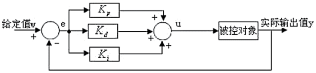 基于機(jī)智云的STC單片機(jī)水溫智能控制系統(tǒng)的設(shè)計(jì)與實(shí)現(xiàn)的圖7
