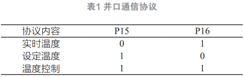基于機(jī)智云的STC單片機(jī)水溫智能控制系統(tǒng)的設(shè)計(jì)與實(shí)現(xiàn)的圖9