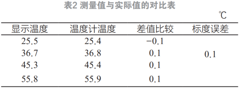 基于機(jī)智云的STC單片機(jī)水溫智能控制系統(tǒng)的設(shè)計(jì)與實(shí)現(xiàn)的圖11