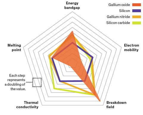 第四代半导体材料呼之欲出 —— 氧化镓或将站上C位的图8