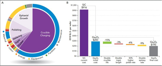 第四代半导体材料呼之欲出 —— 氧化镓或将站上C位的图9