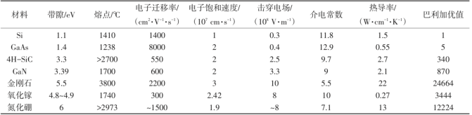 第四代半导体材料呼之欲出 —— 氧化镓或将站上C位的图7