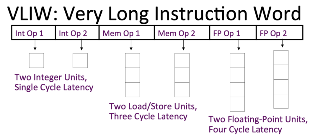 ISA指令集：可重构处理器架构基础的图10