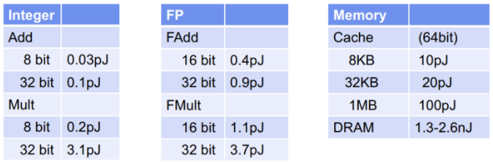 ISA指令集：可重构处理器架构基础的图23