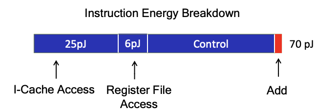 ISA指令集：可重构处理器架构基础的图7