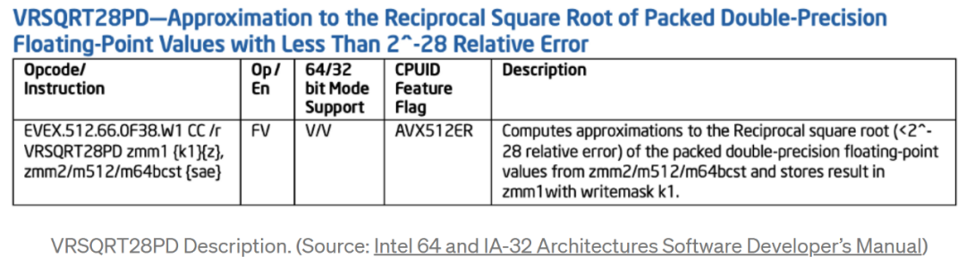 ISA指令集：可重构处理器架构基础的图3
