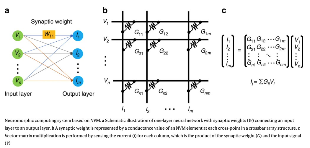 ISA指令集：可重构处理器架构基础的图24
