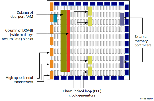 ISA指令集：可重构处理器架构基础的图16