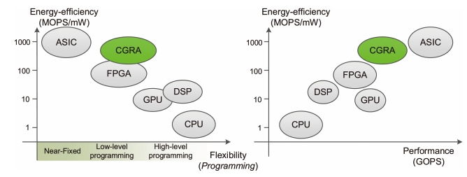 ISA指令集：可重构处理器架构基础的图17