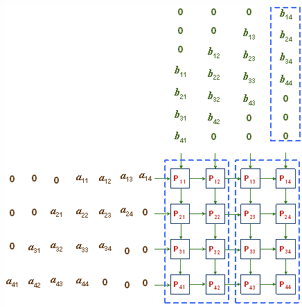 ISA指令集：可重构处理器架构基础的图13