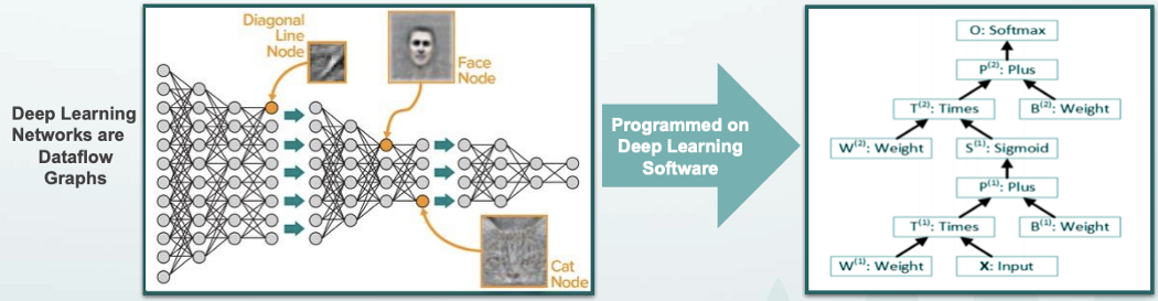 ISA指令集：可重构处理器架构基础的图20