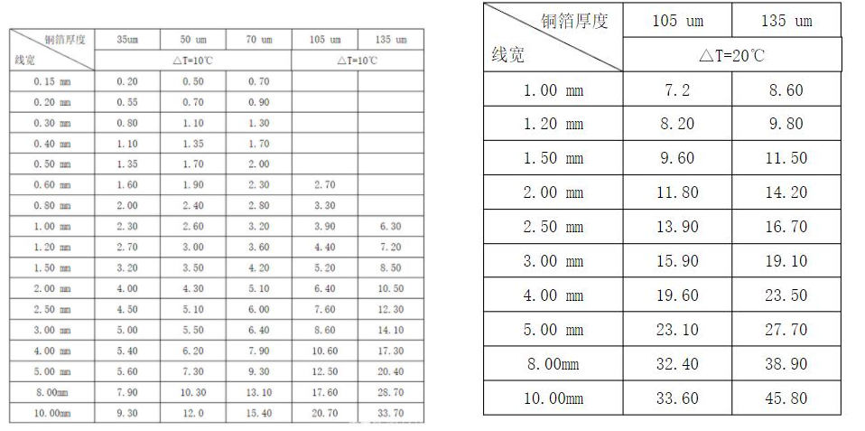 干貨 | PCB板上可以走100A的電流嗎？大電流路徑設置技巧的圖1